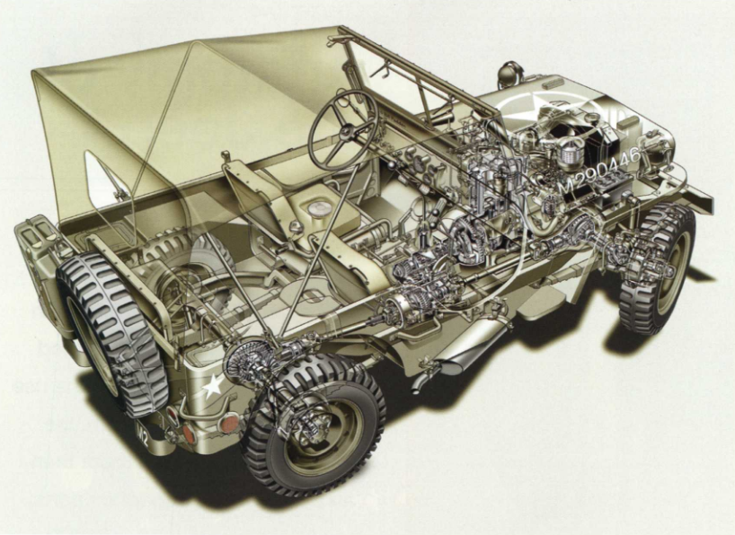 Willys vozilo