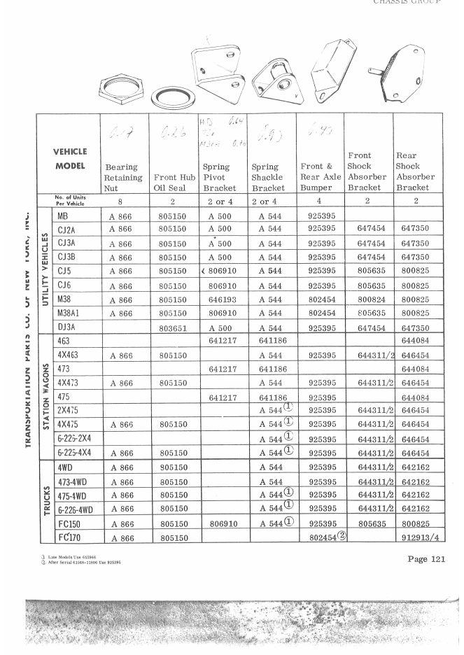 Bumper Group tabela