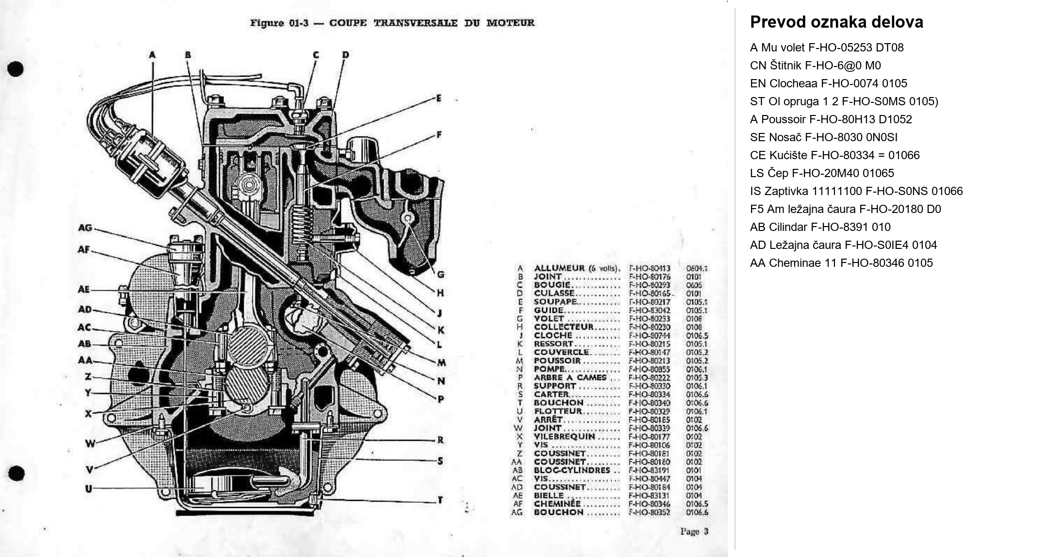 Dijagram motor 02