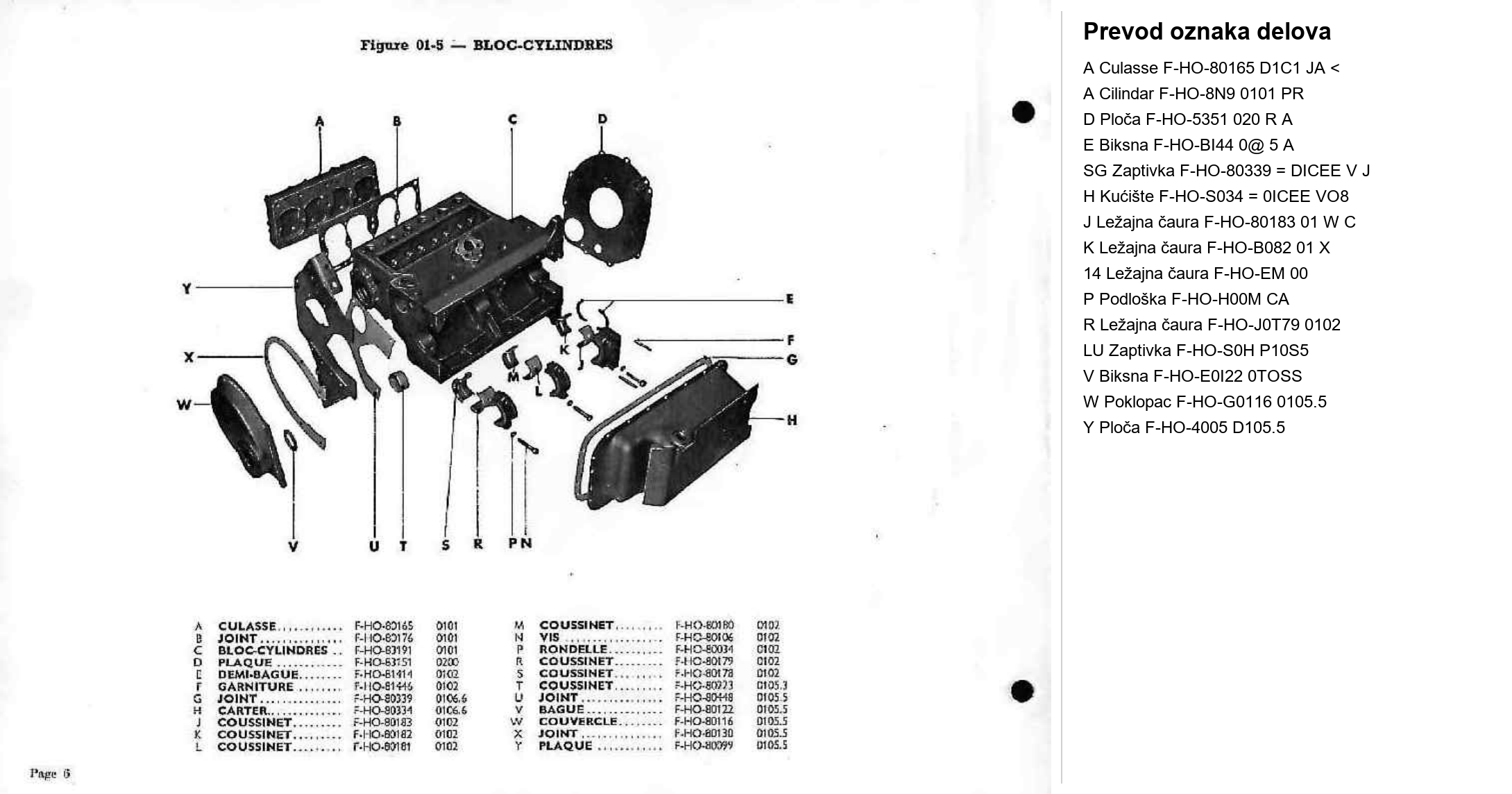 Dijagram motor 04