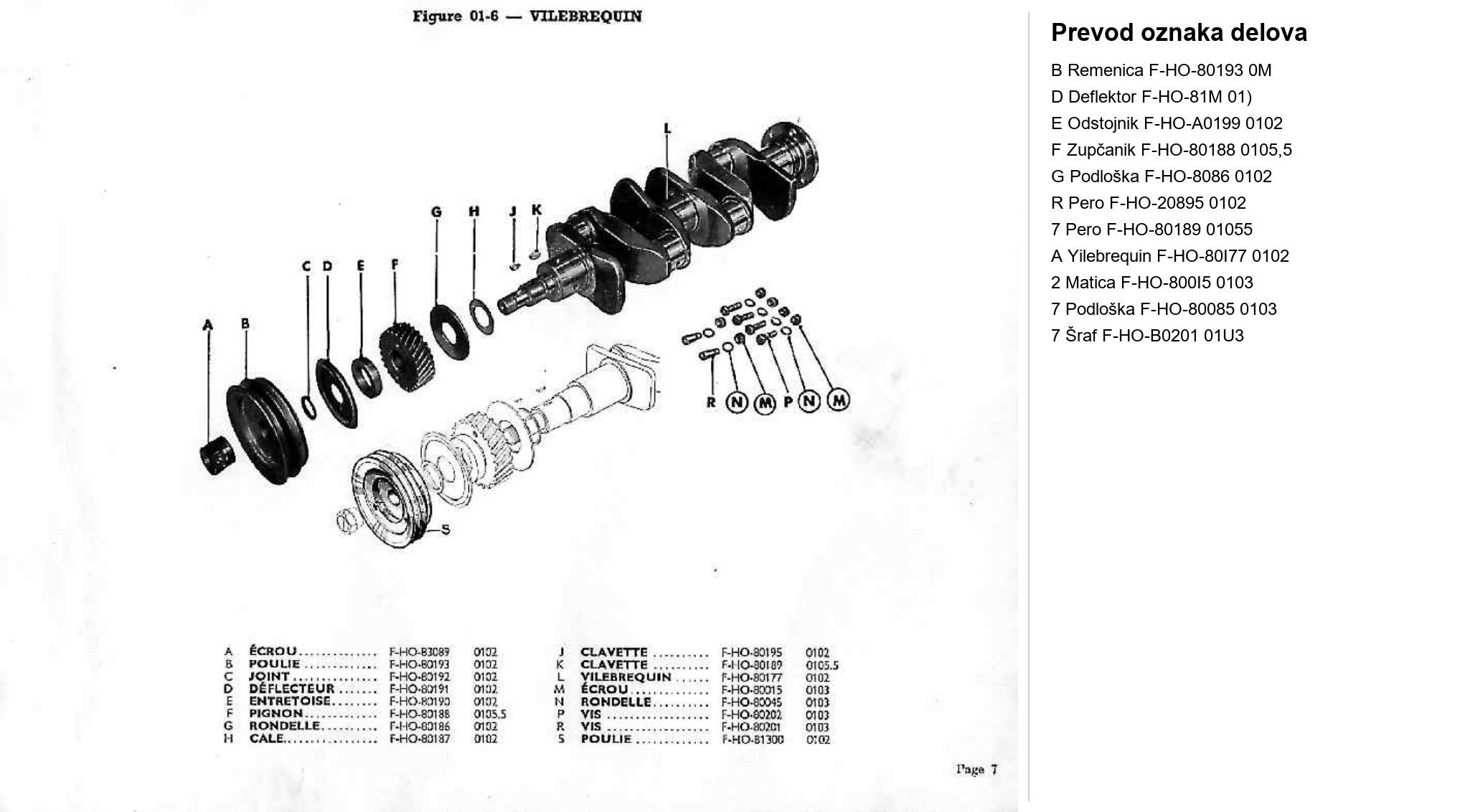 Dijagram motor 05