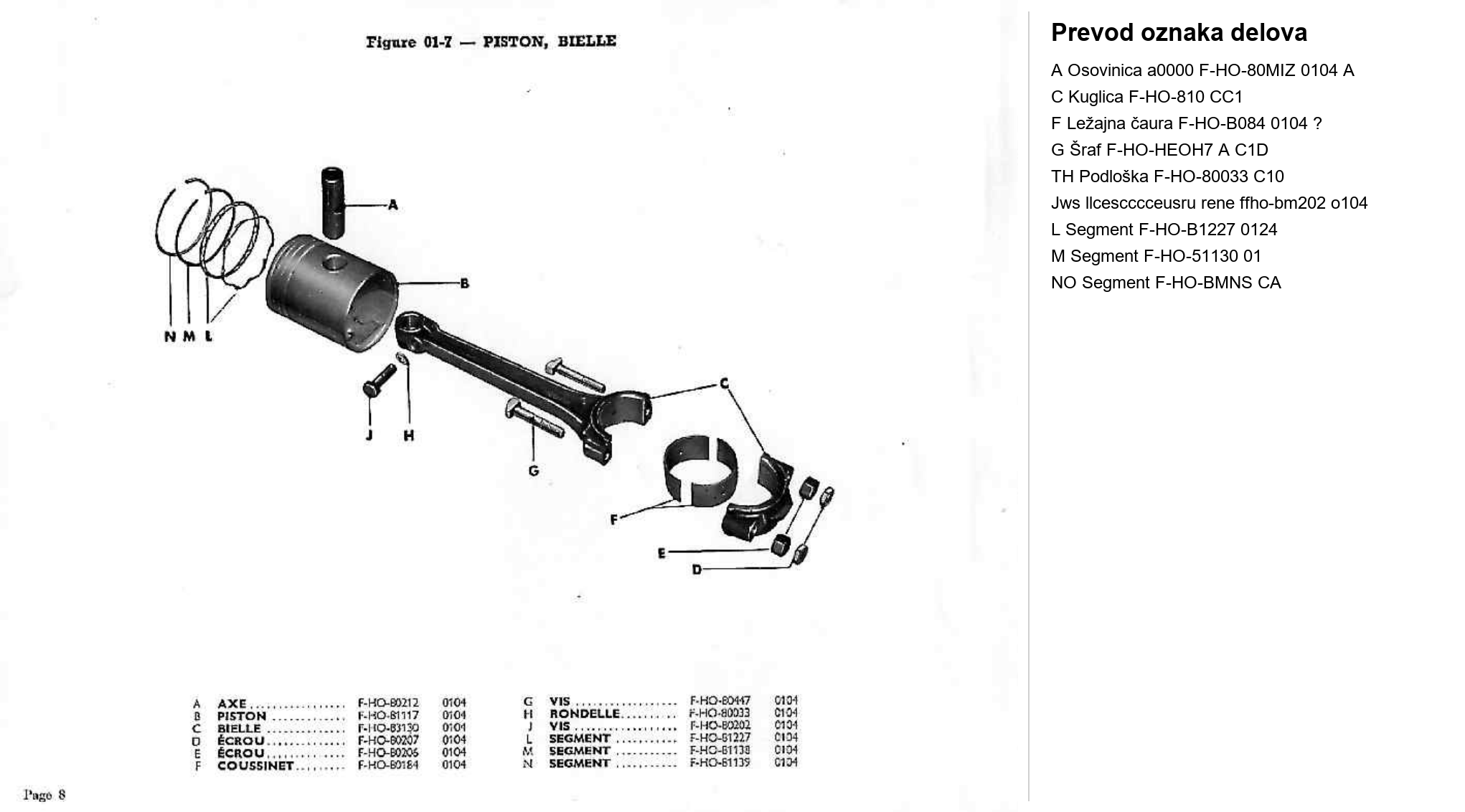 Dijagram motor 06