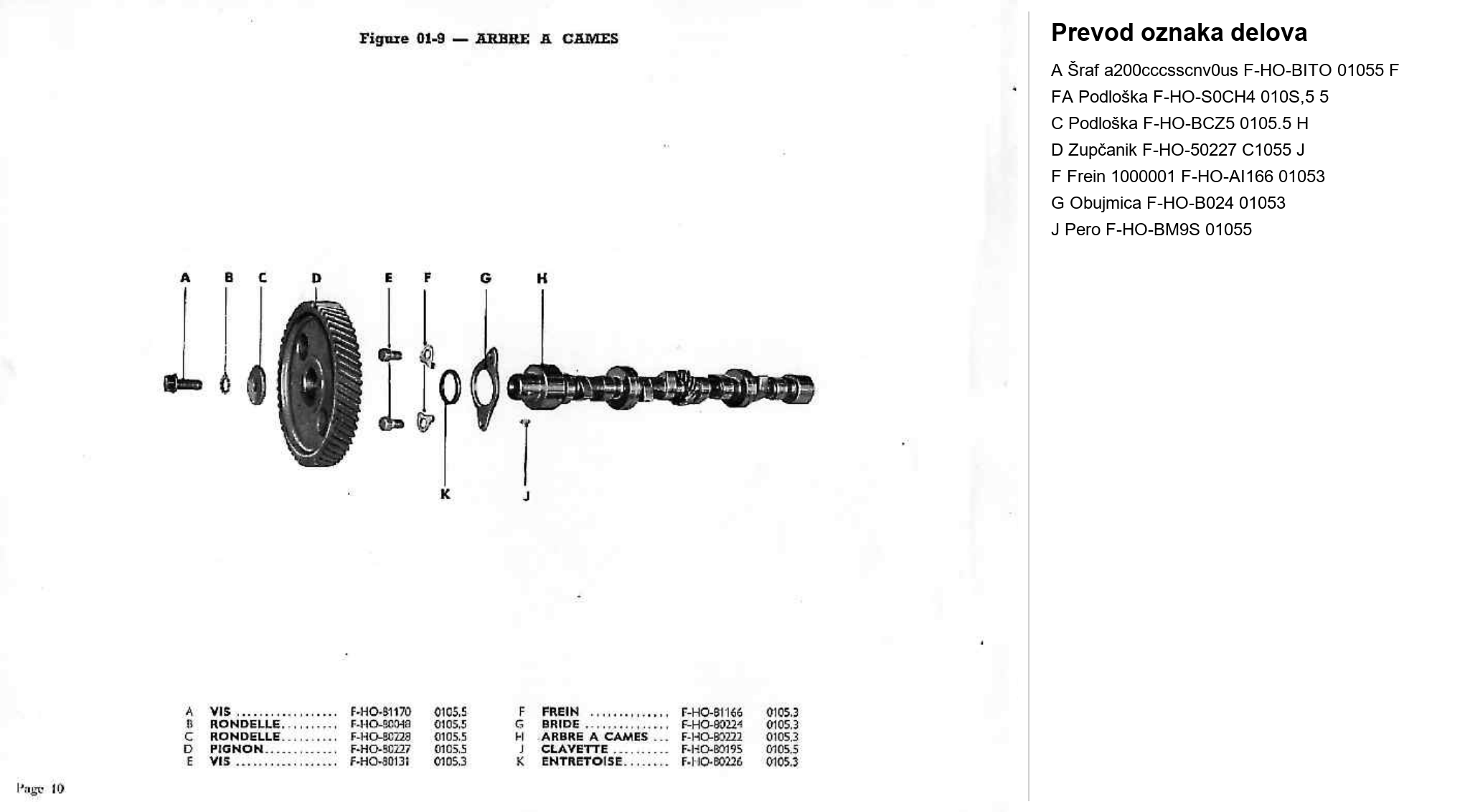 Dijagram motor 08