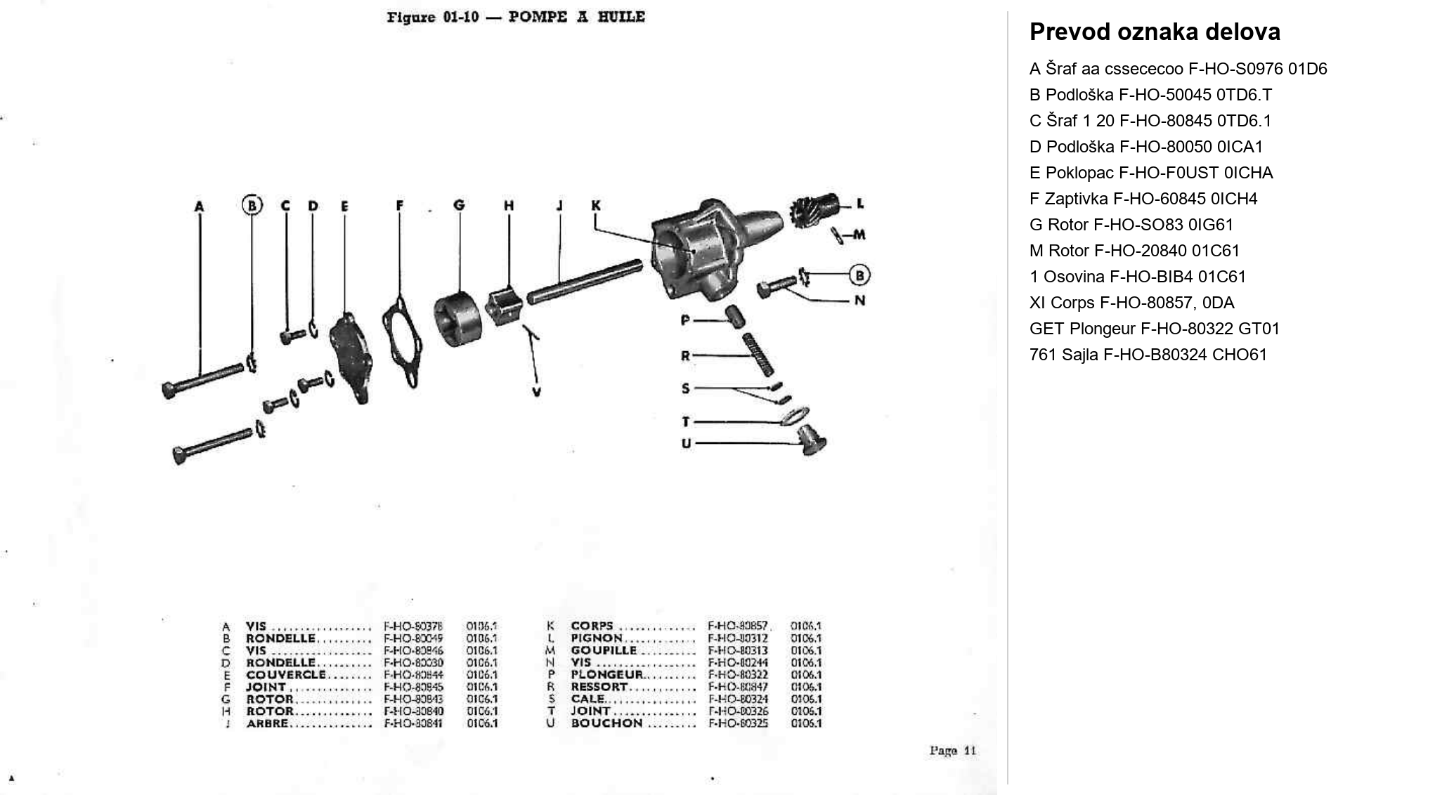 Dijagram motor 09