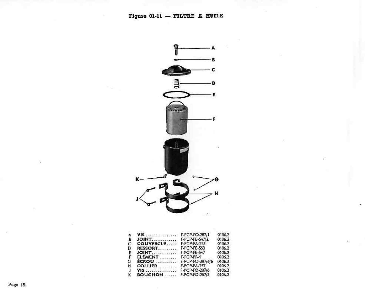 Dijagram motor 10