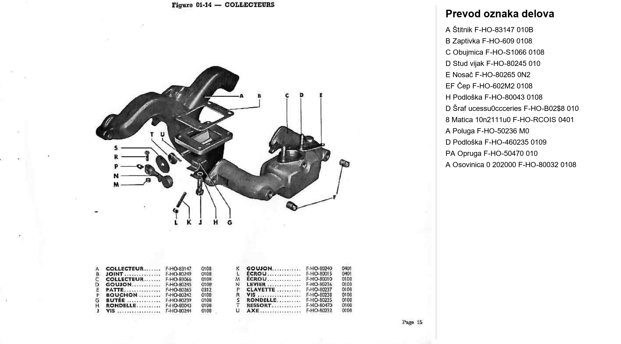 Dijagram motor 13